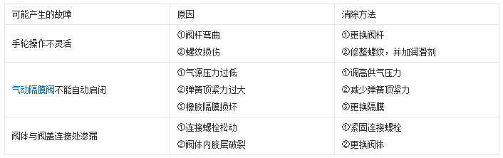 ��Ĥ�y�İ��b�����ϵķ���̎��